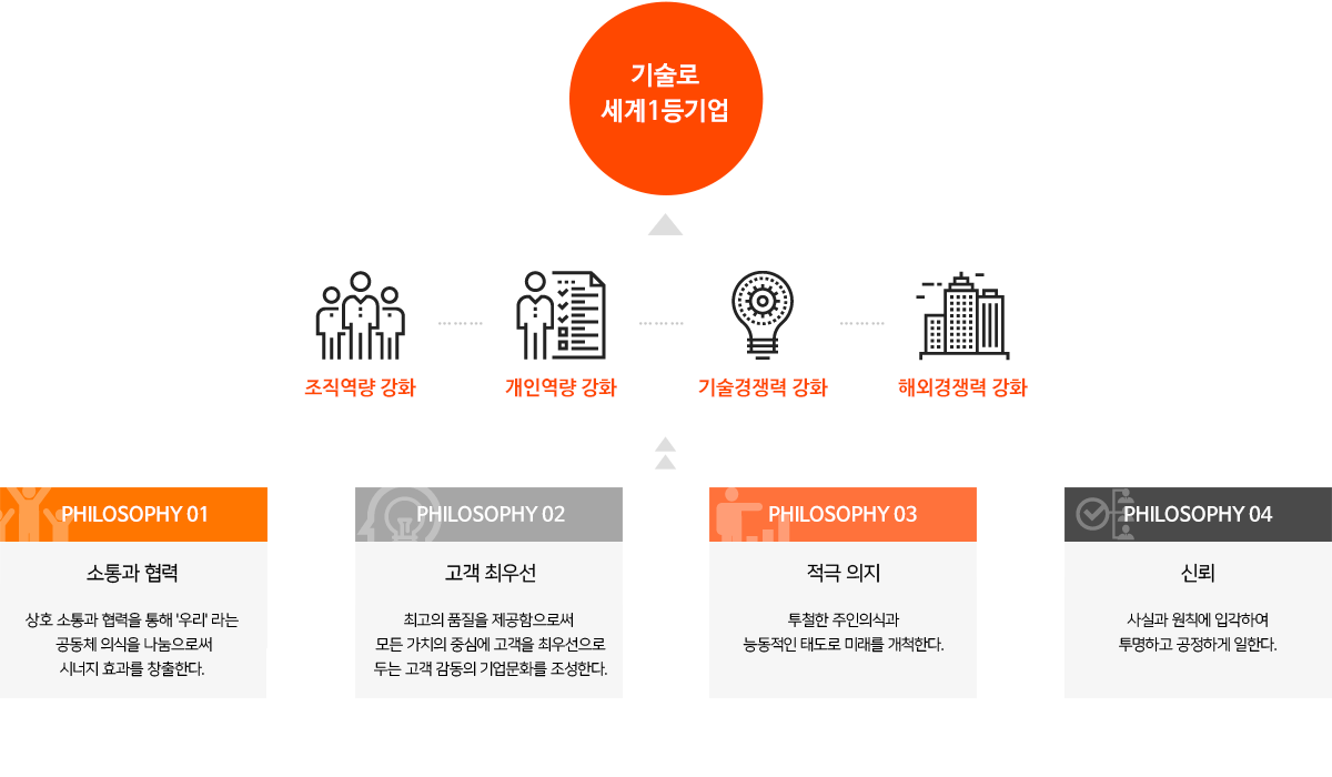 회사전경 사진